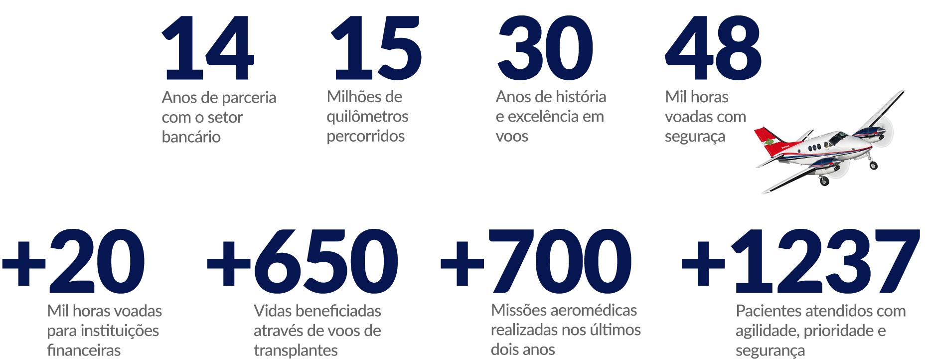 numeros_26_pr_dar